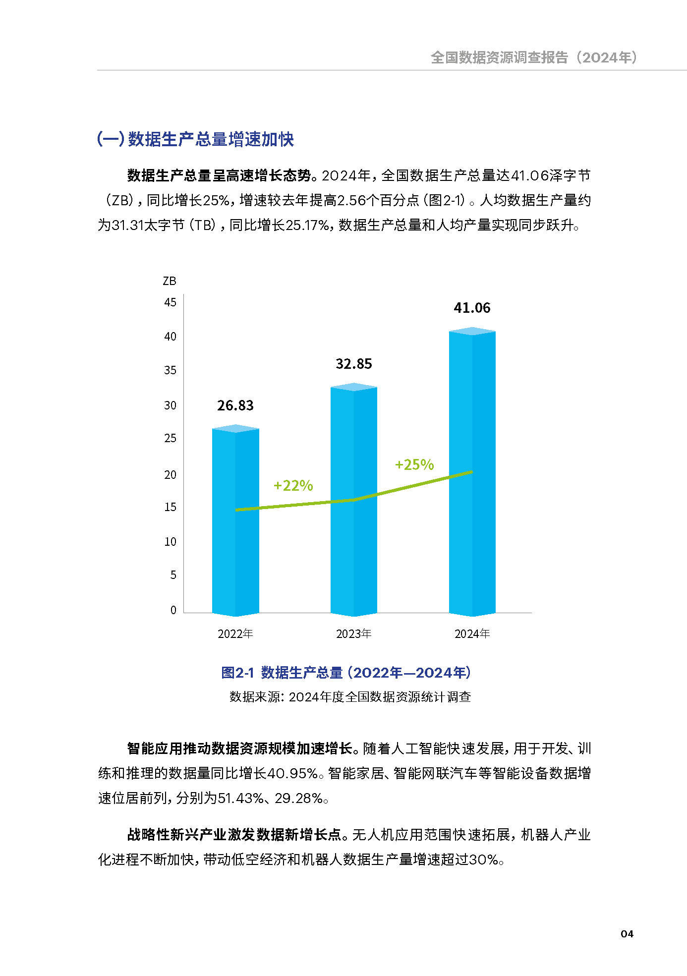 数据总量41.06ZB！全国数据资源调查报告（2024年）
